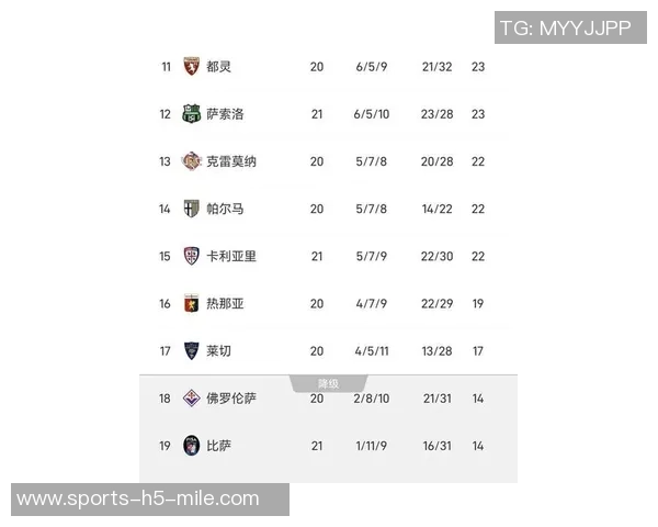 意甲最新积分榜分析:那不勒斯与罗马并列前二尤文图斯跌至第八名 意甲最新积分榜分析:那不勒斯与罗马并列前二尤文图斯跌至第八名